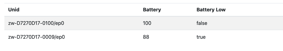 Dev GUI Power Configuration node State