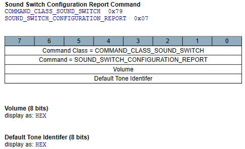 Report Configuration schema